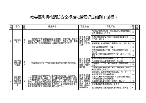 社会福利机构消防安全标准化管理评定细则(试行)