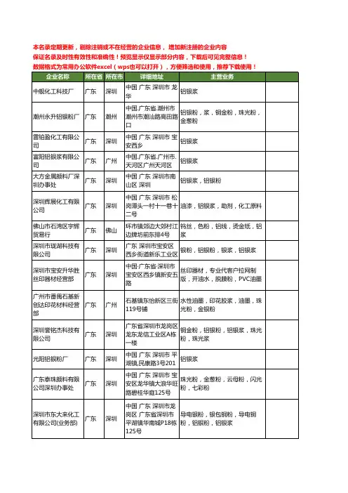 新版全国铝浆工商企业公司商家名录名单联系方式大全20家