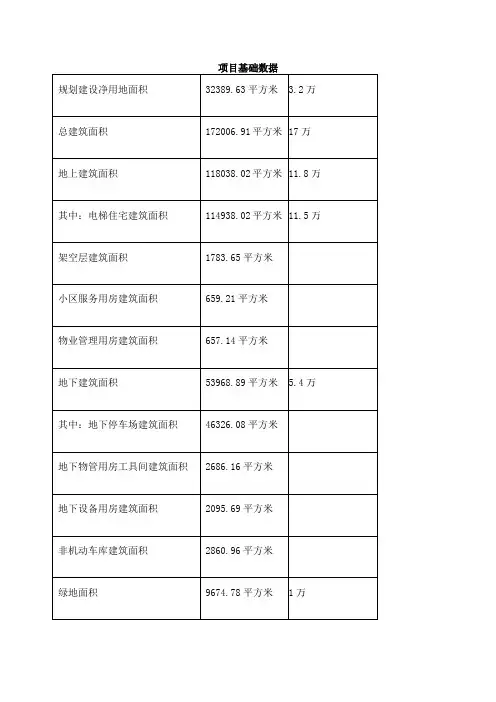 物业费测算模版