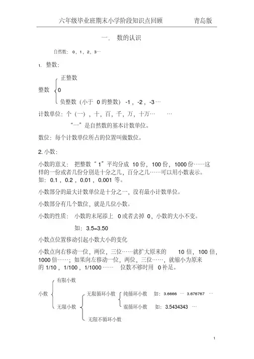青岛版六年级数学期末复习知识点总结