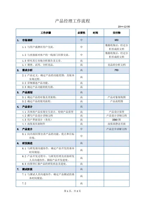 产品经理工作流程——产品经理资料文档