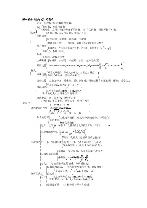 (完整)初中数学知识点框架图,推荐文档