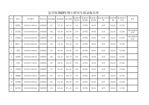湖南大学法学院2019年硕士研究生拟录取名单