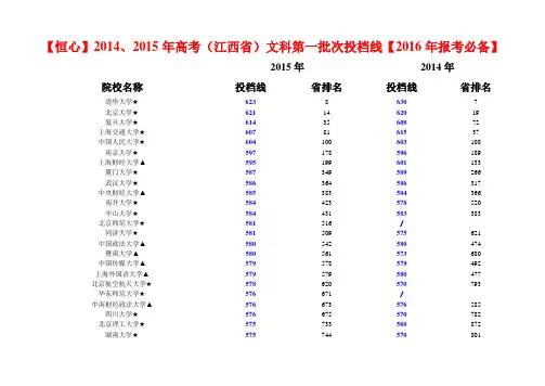 【恒心】2014、2015年高考江西省文科第一批次投档线【2016年报考必备】