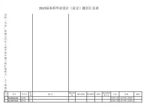2015届(2011级)毕业设计(论文)题目汇总表---车辆工程、制冷空调、车用发动机、机创--汇总--14.11.25