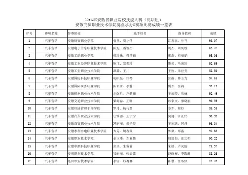 2016年安徽职业院校技能大赛高职组.pdf