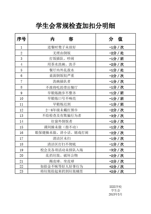 学校常规检查扣分明细条例