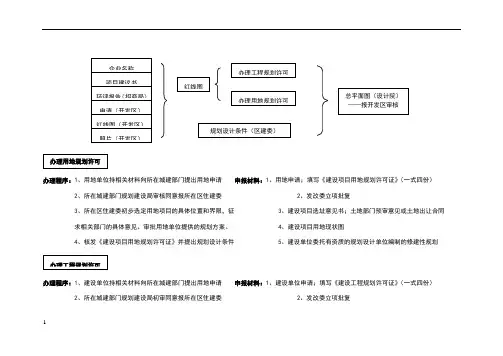 建筑工程报建报批手续办理流程图