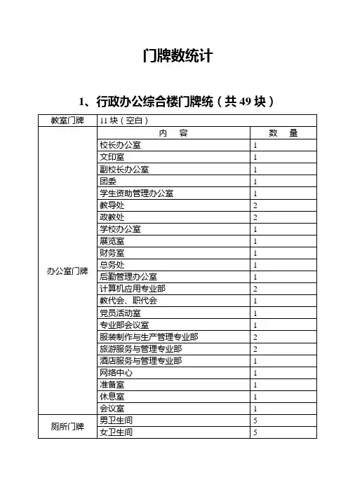 门牌数统计