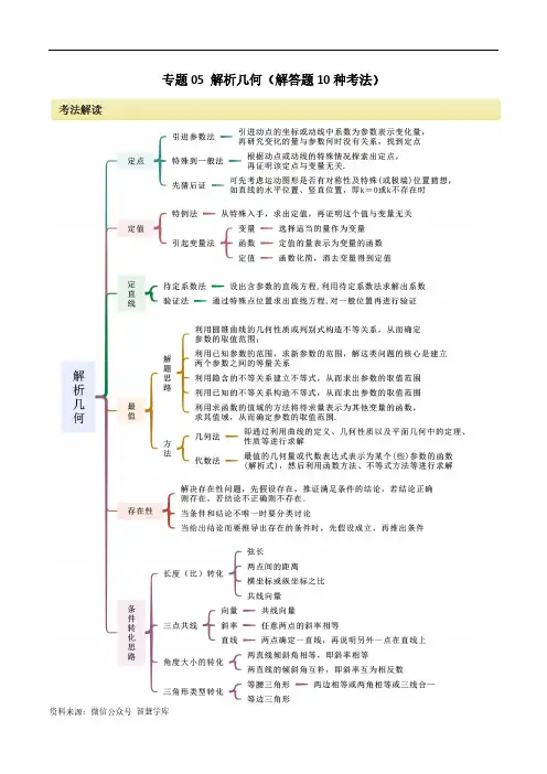 专题05 解析几何(解答题10种考法)讲义(解析版)2024届高三数学二轮复习《考法分类》专题训练
