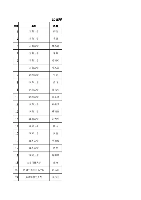 2015年江苏省优秀博士学位论文名单(公示)概论