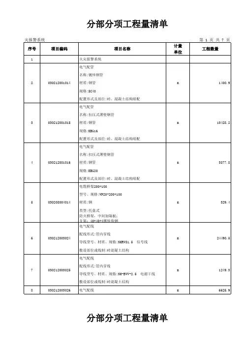 分部分项工程量清单(火灾报警)