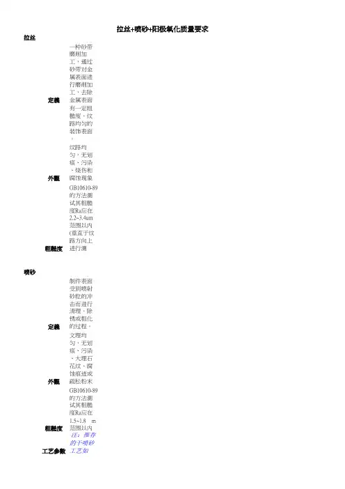 铝合金表面处理技术规范-艾默生