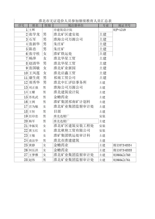 安徽省换发《全国造价员资格证书》名单 -按新证号排序 (2)