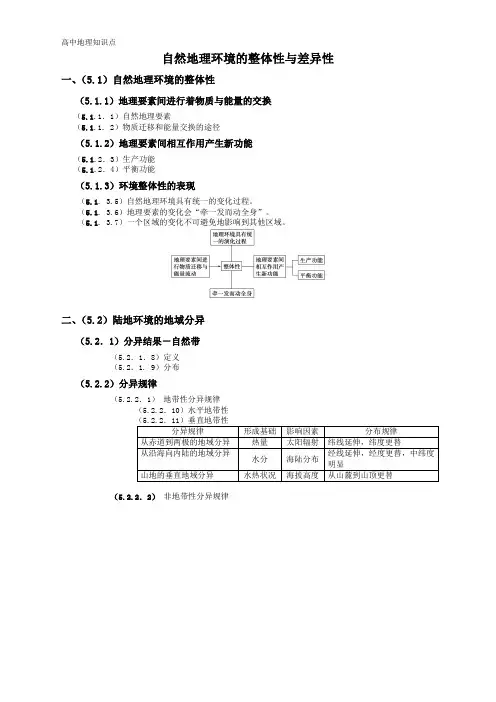 知识点  自然地理环境的整体性与差异性