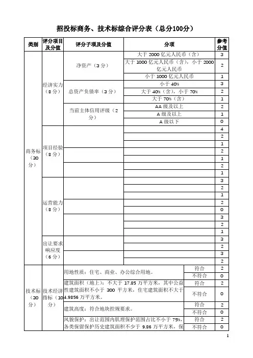 招投标商务、技术标综合评分表