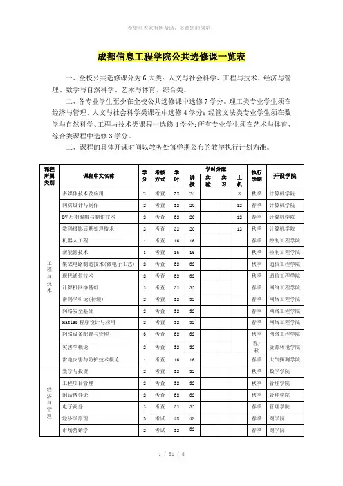 成都信息工程学院公共选修课一览表