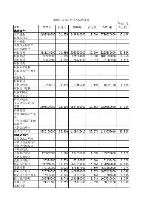 海信电器结构资产负债表