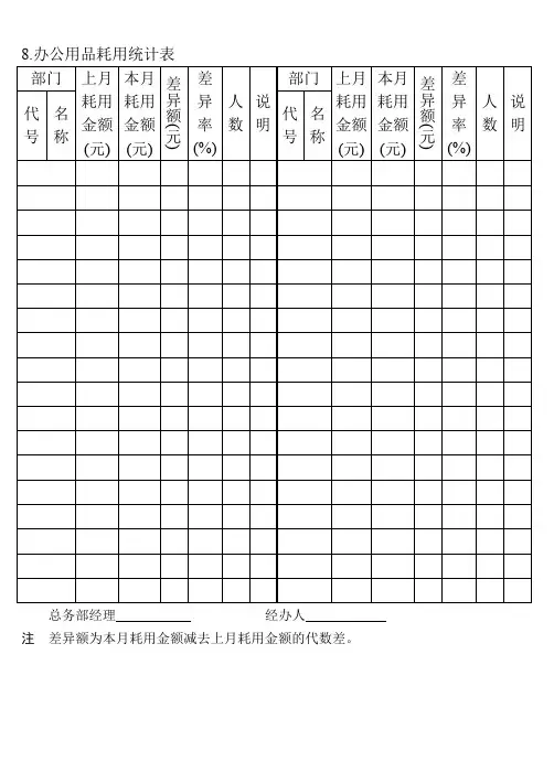 08.办公用品耗用统计表