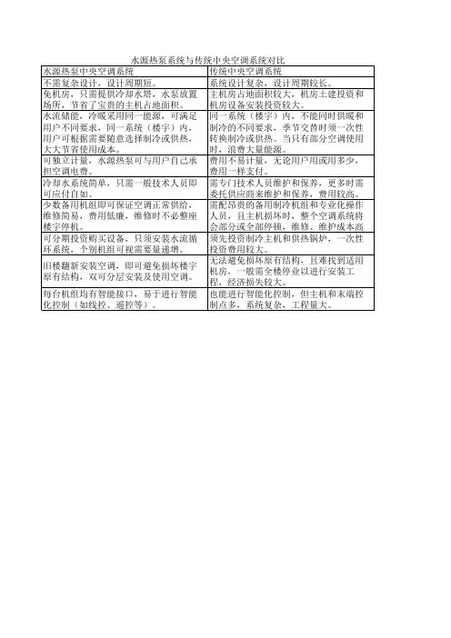 水源热泵与中央空调系统比较