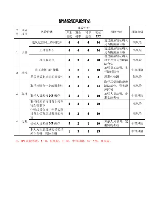 清洁验证风险评估报告