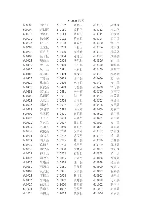 陕西省最新县区行政区划代码