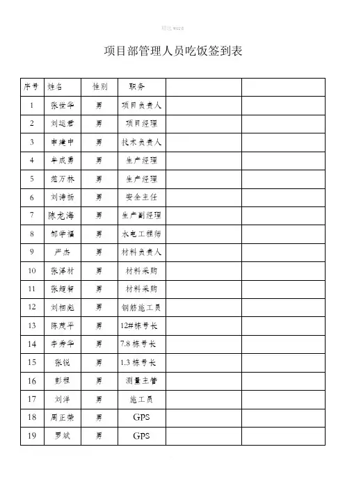 项目部管理人员花名册