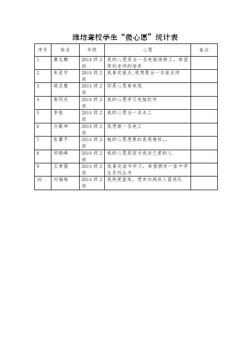 2014级2班学生“微心愿”统计表