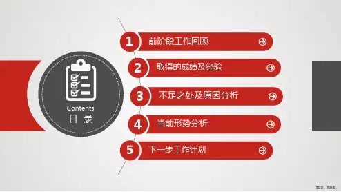 2020公司年度安全生产工作总结课件