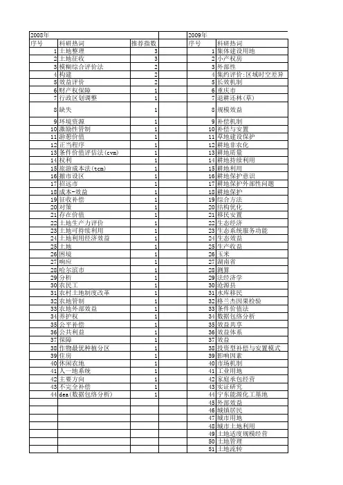 【国家社会科学基金】_土地效益_基金支持热词逐年推荐_【万方软件创新助手】_20140809