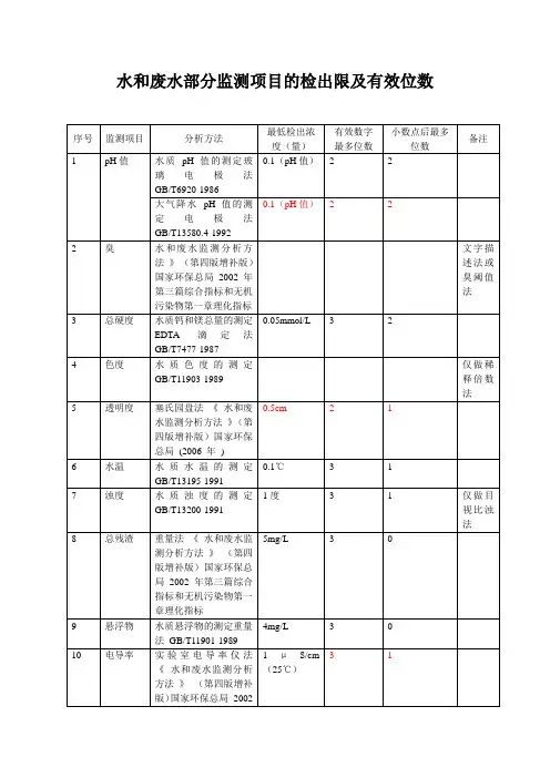 水和废水部分监测项目的检出限及有效位数