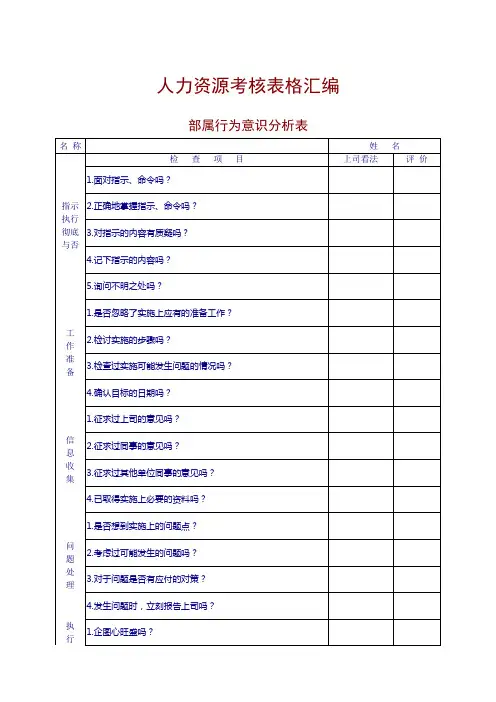 人力资源考核表格汇编部属行为意识分析表