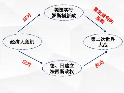 人教部编版九下历史第15课 第二次世界大战 课件