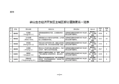 潍坊市市区部分道路命名更名一览表