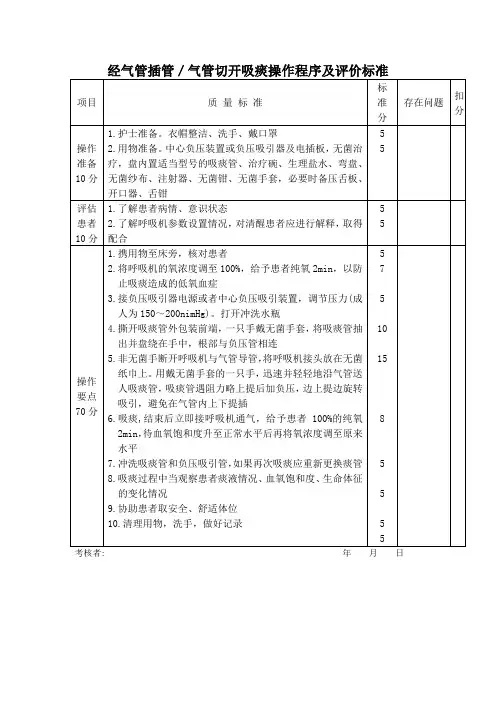 经气管插管(气管切开)吸痰操作程序及评价标准