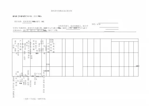 DFMEA范本