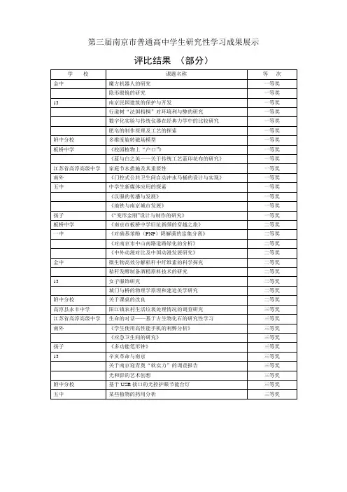 第三届南京市普通高中学生研究性学习成果展示评比结果