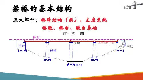 桥梁基础施工—桥梁的组成(桥梁施工)