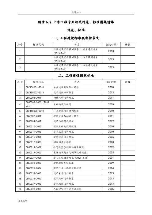 土木工程专业相关要求规范和实用标准图集应用清单
