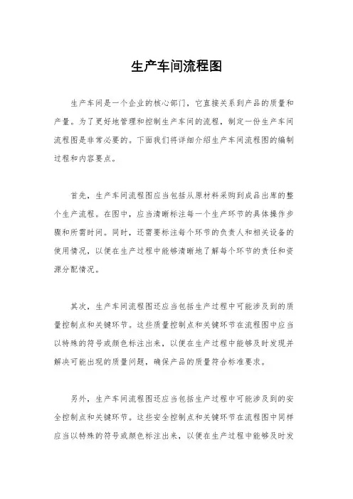 生产车间流程图