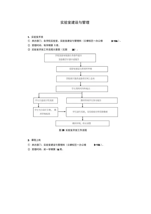 实验室建设与管理流程