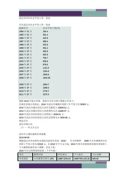 武汉市历年社会平均工资