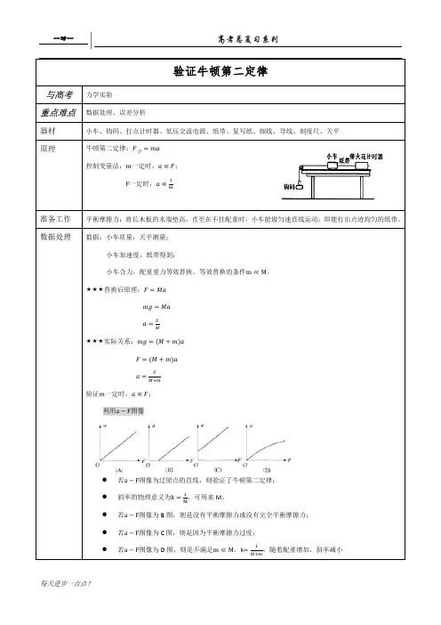 (完整word版)实验------牛二定律