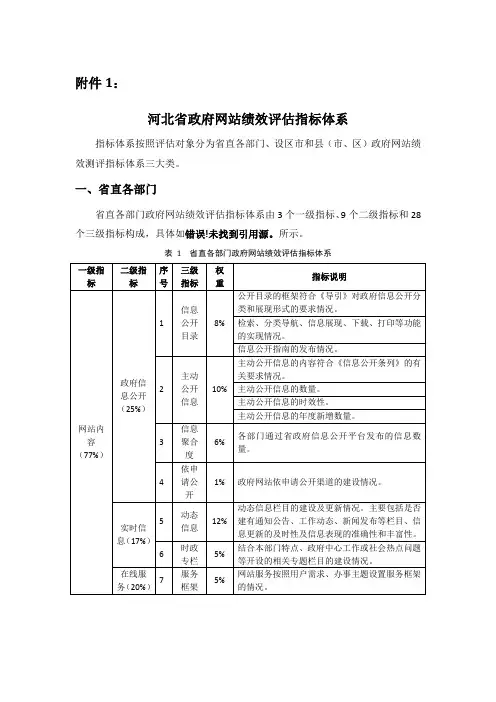 河北省政府网站绩效评估指标体系
