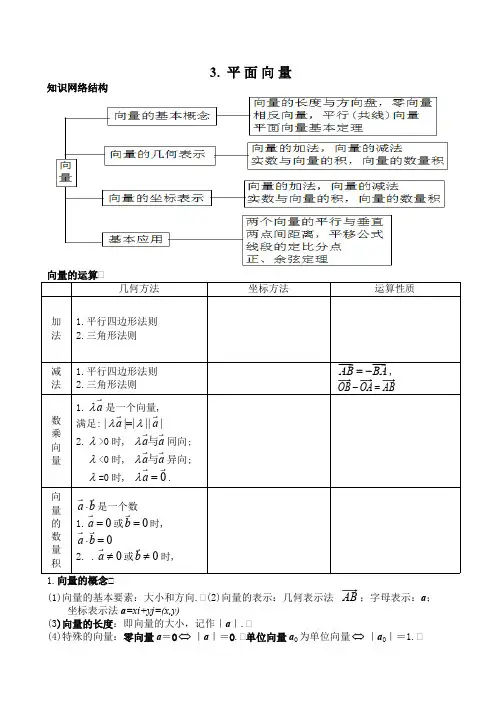 (完整版)平面向量知识点及练习题有答案,推荐文档