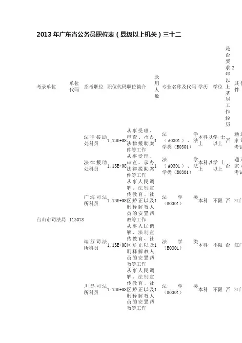 2013年广东省公务员职位表（县级以上机关）三十二