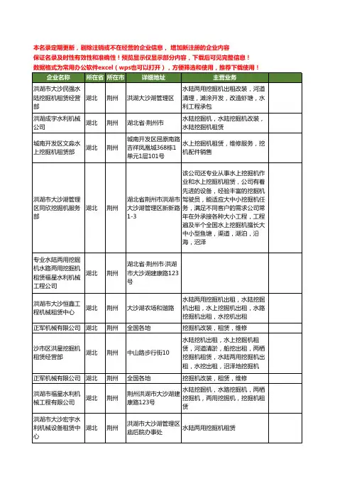 新版湖北省荆州挖掘机租赁工商企业公司商家名录名单联系方式大全24家
