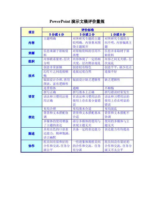 PowerPoint演示文稿评价量规