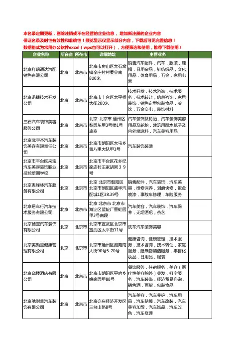 新版北京市汽车装饰美容工商企业公司商家名录名单联系方式大全223家