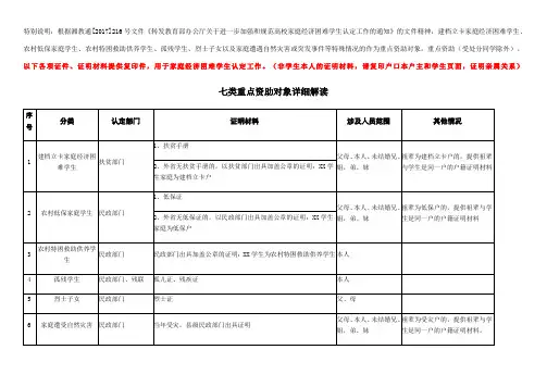 年版家庭情况调查表填表说明及七类特殊情况学生说明